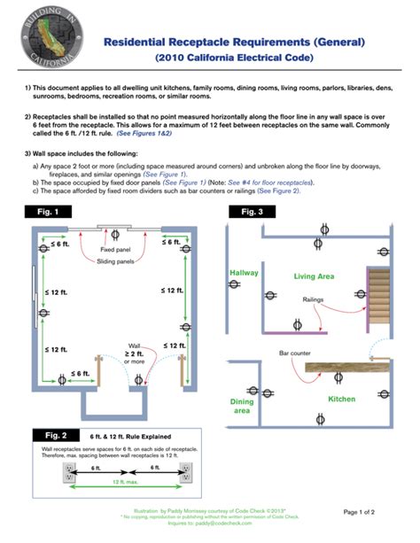 electric pbo-089 non habitable enclosures sunrooms|sunroom receptacle requirements.